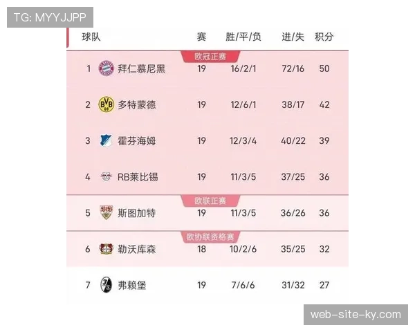 欧战资格争夺进入关键期 多支球队积分接近竞争激烈